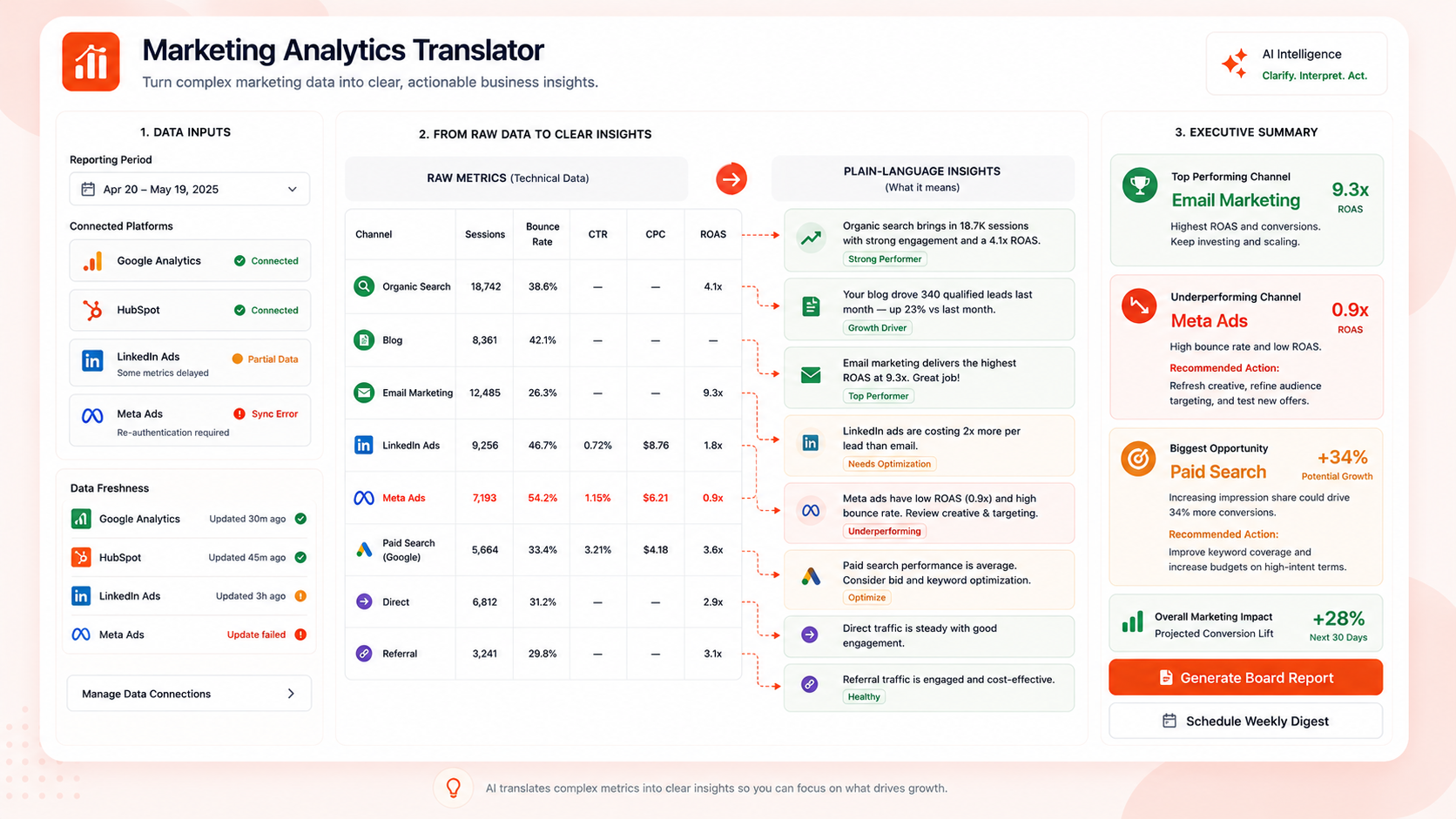 Marketing Analytics Translator